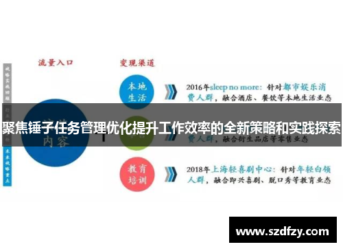 聚焦锤子任务管理优化提升工作效率的全新策略和实践探索
